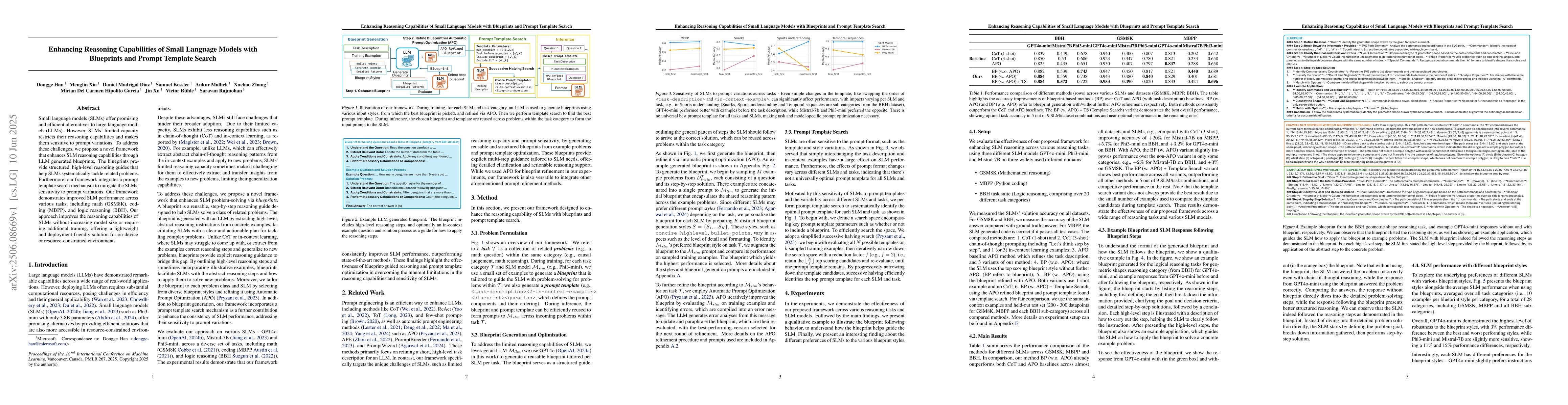 Thumbnail for Enhancing Reasoning Capabilities of Small Language Models with
  Blueprints and Prompt Template Search