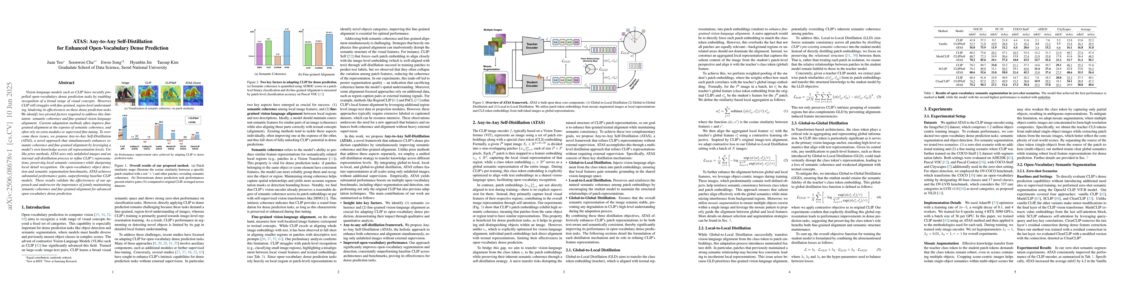 Thumbnail for ATAS: Any-to-Any Self-Distillation for Enhanced Open-Vocabulary Dense
  Prediction