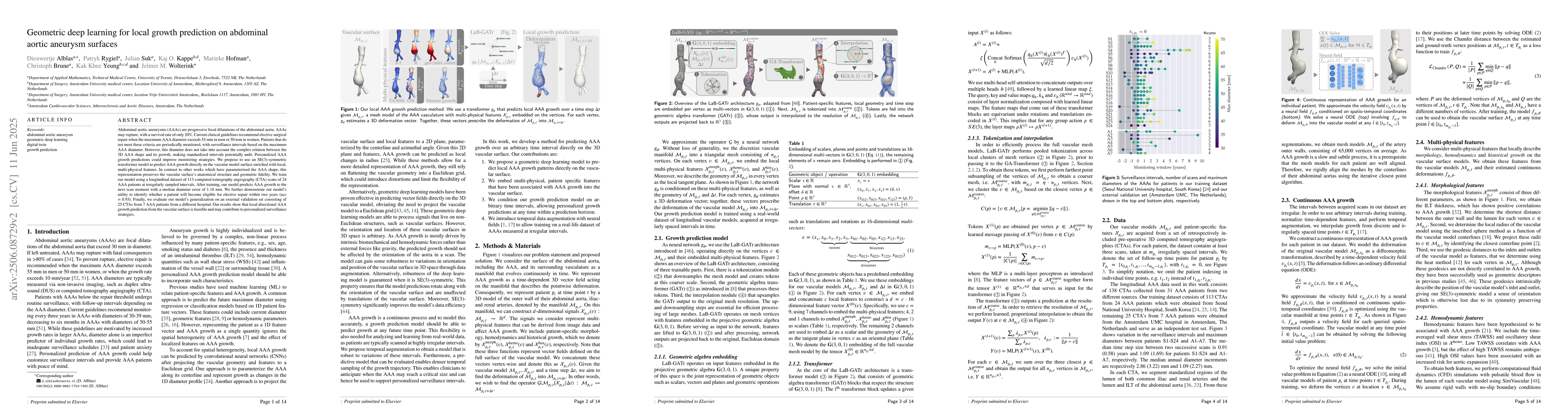 Thumbnail for Geometric deep learning for local growth prediction on abdominal aortic
  aneurysm surfaces