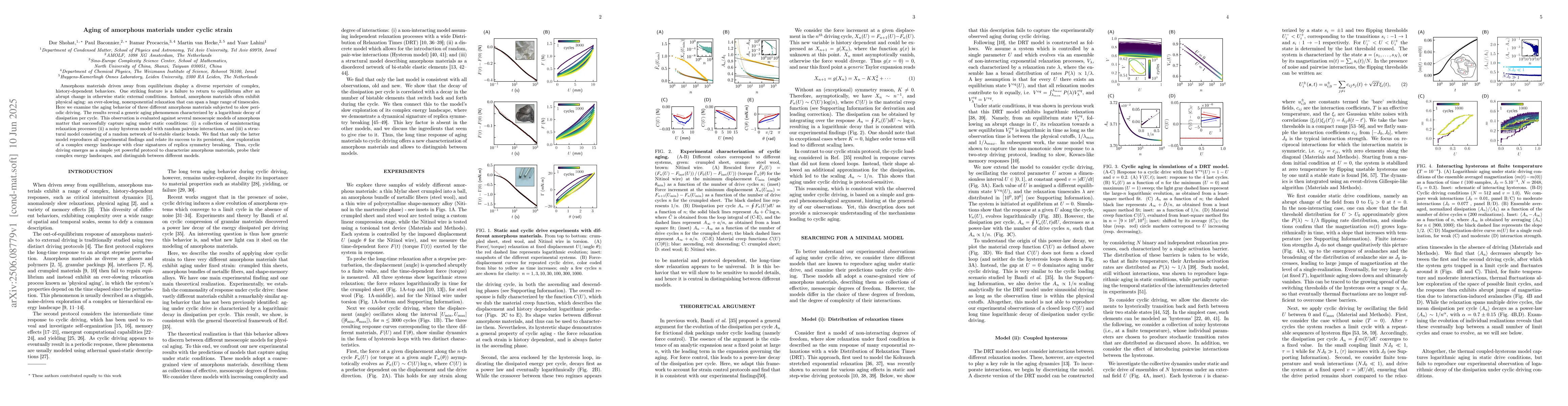 Thumbnail for Aging of amorphous materials under cyclic strain