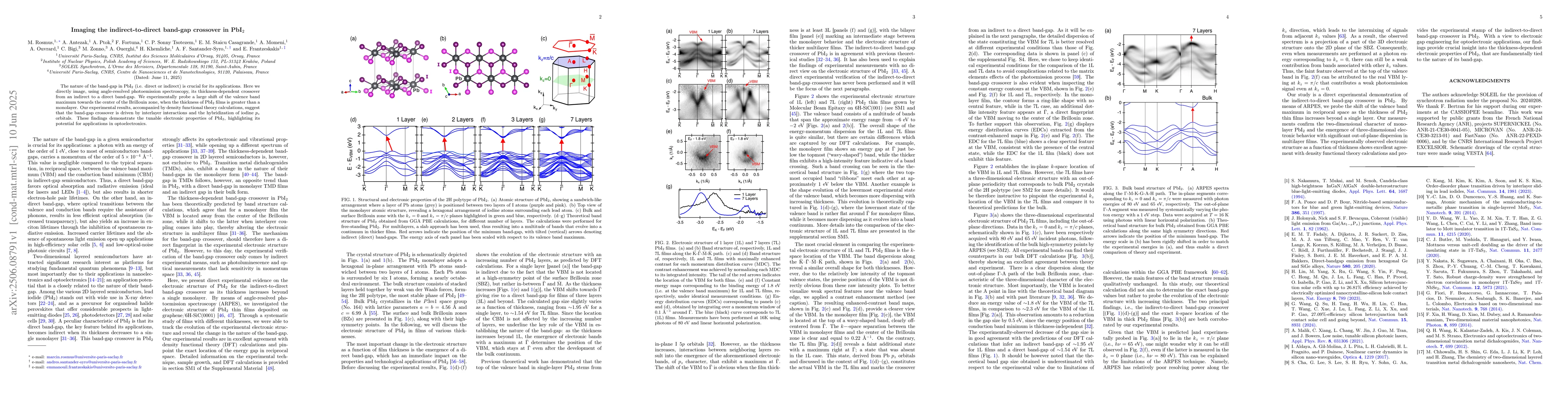 Thumbnail for Imaging the indirect-to-direct band-gap crossover in PbI2