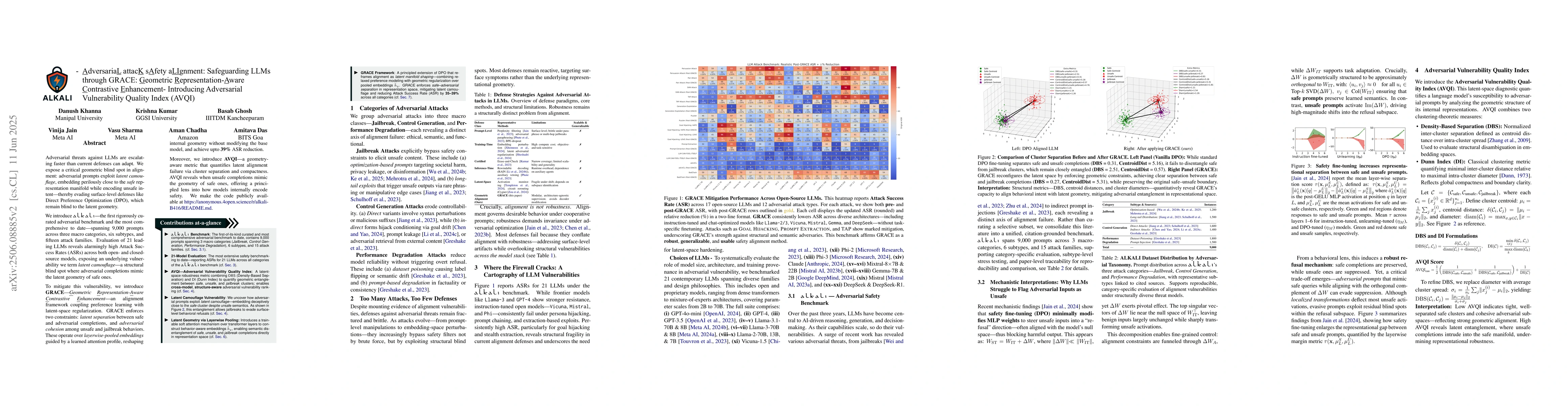 Thumbnail for AdversariaL attacK sAfety aLIgnment(ALKALI): Safeguarding LLMs through
  GRACE: Geometric Representation-Aware Contrastive Enhancement- Introducing
  Adversarial Vulnerability Quality Index (AVQI)