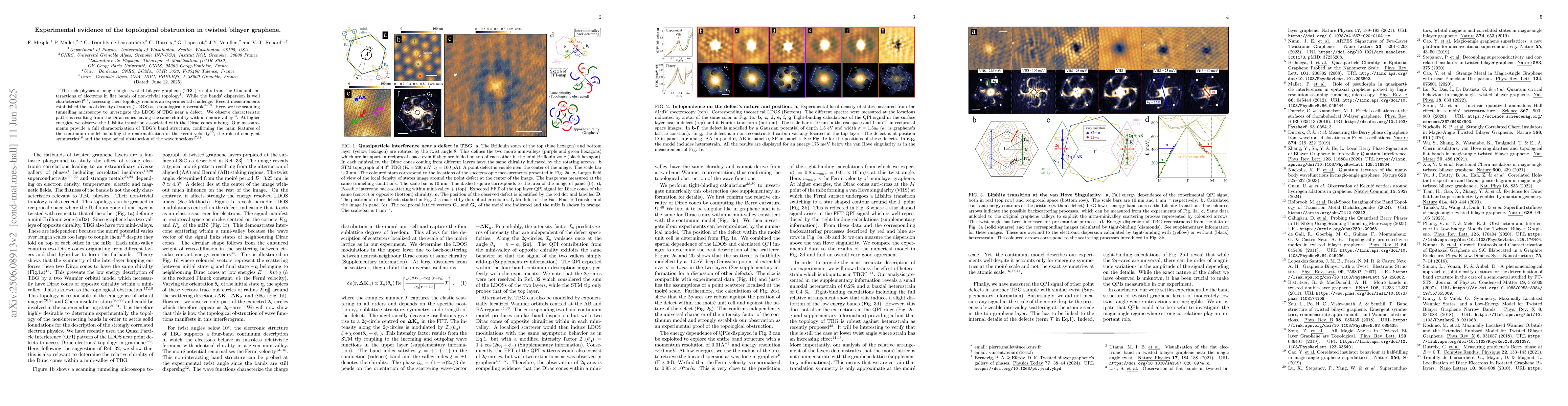 Thumbnail for Experimental evidence of the topological obstruction in twisted bilayer
  graphene