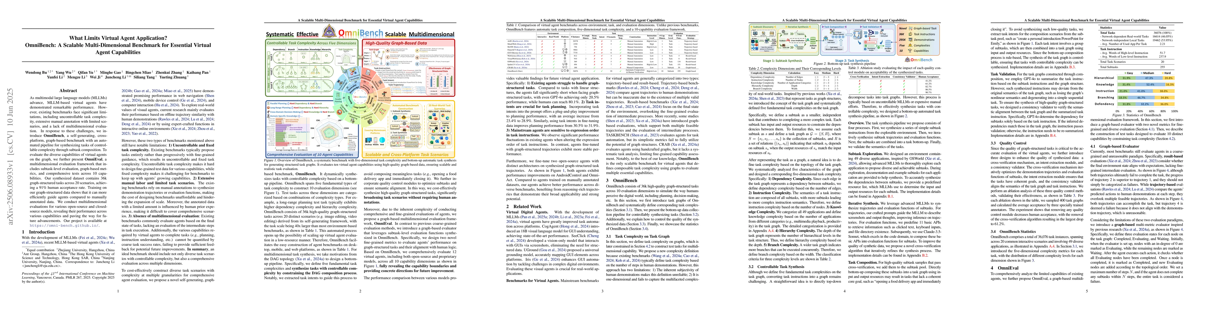 Thumbnail for What Limits Virtual Agent Application? OmniBench: A Scalable
  Multi-Dimensional Benchmark for Essential Virtual Agent Capabilities