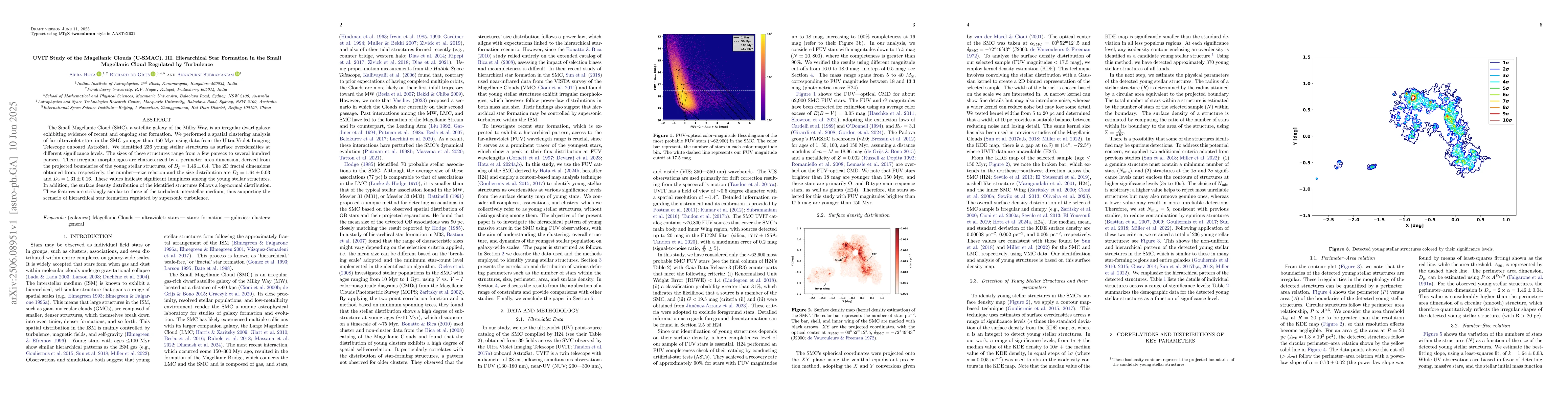 Thumbnail for UVIT Study of the Magellanic Clouds (U-SMAC). III. Hierarchical Star
  Formation in the Small Magellanic Cloud Regulated by Turbulence