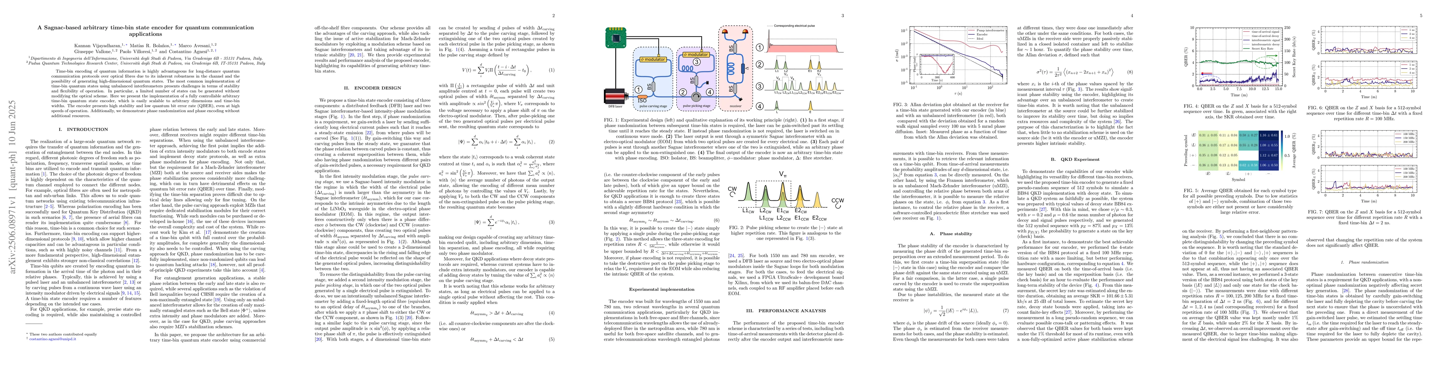 Thumbnail for A Sagnac-based arbitrary time-bin state encoder for quantum
  communication applications