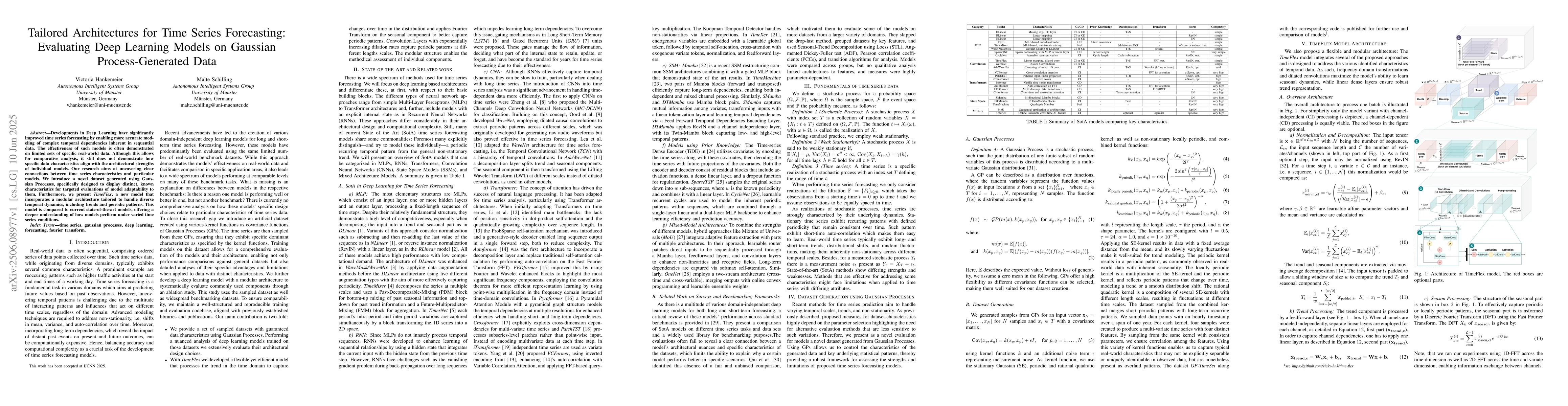 Thumbnail for Tailored Architectures for Time Series Forecasting: Evaluating Deep
  Learning Models on Gaussian Process-Generated Data