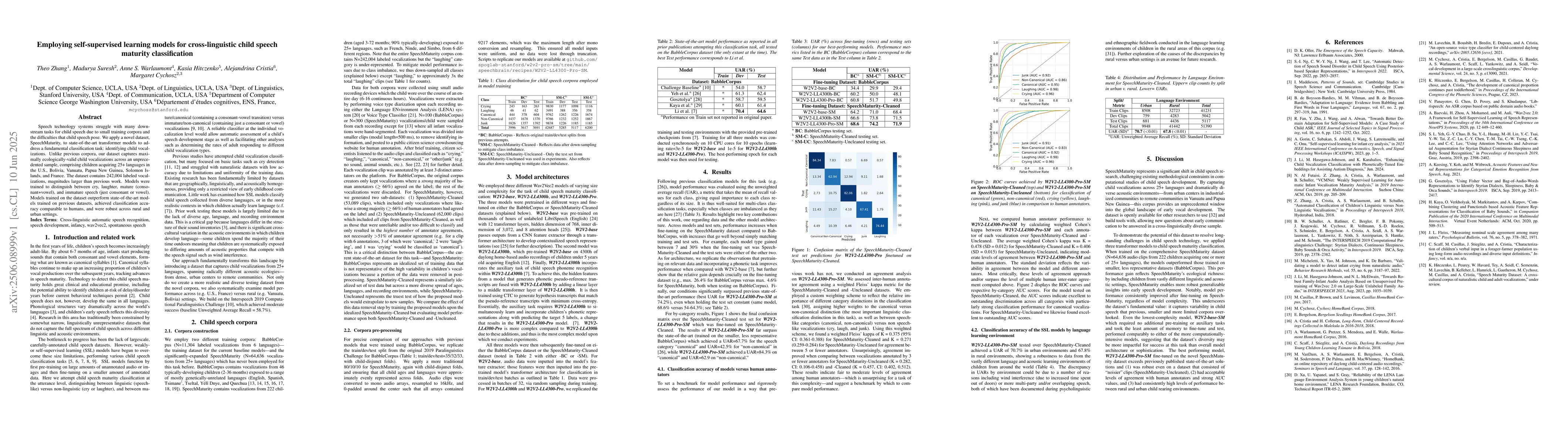 Thumbnail for Employing self-supervised learning models for cross-linguistic child
  speech maturity classification