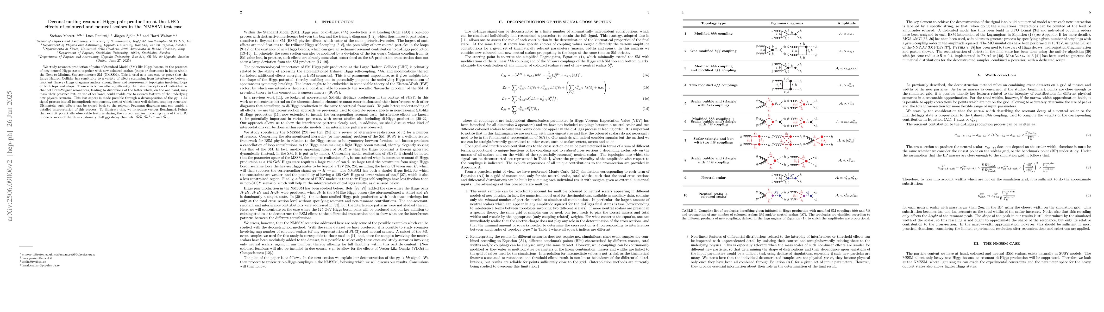 Thumbnail for Deconstructing resonant Higgs pair production at the LHC: effects of
  coloured and neutral scalars in the NMSSM test case