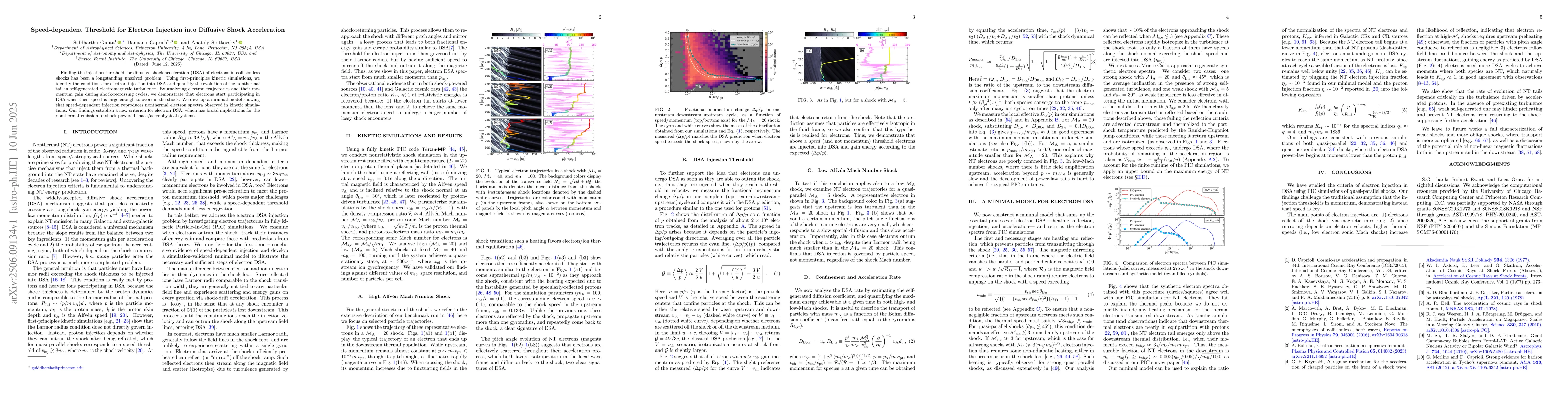 Thumbnail for Speed-dependent Threshold for Electron Injection into Diffusive Shock
  Acceleration