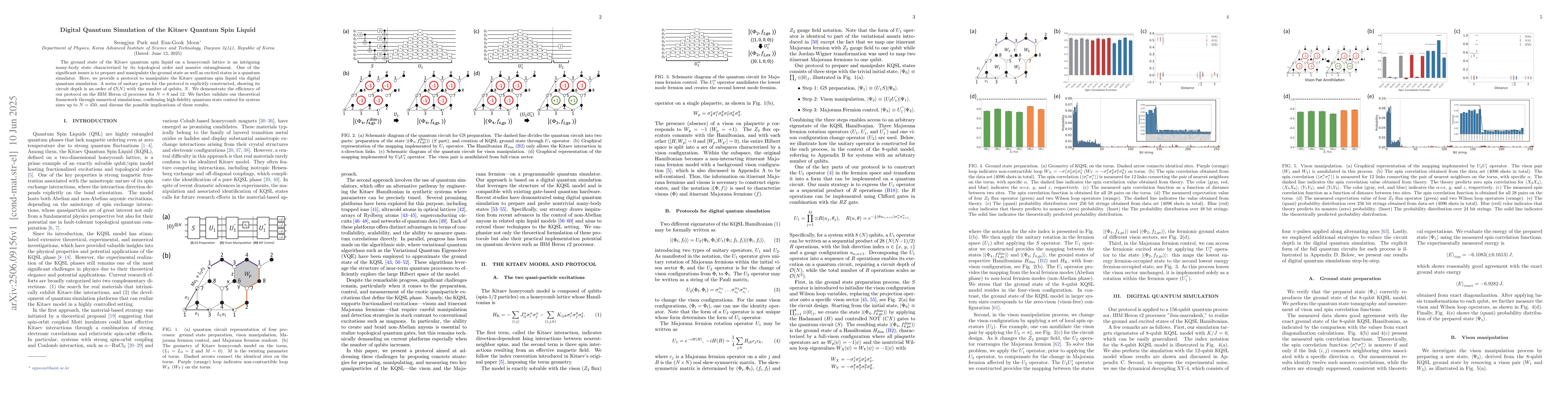Thumbnail for Digital Quantum Simulation of the Kitaev Quantum Spin Liquid