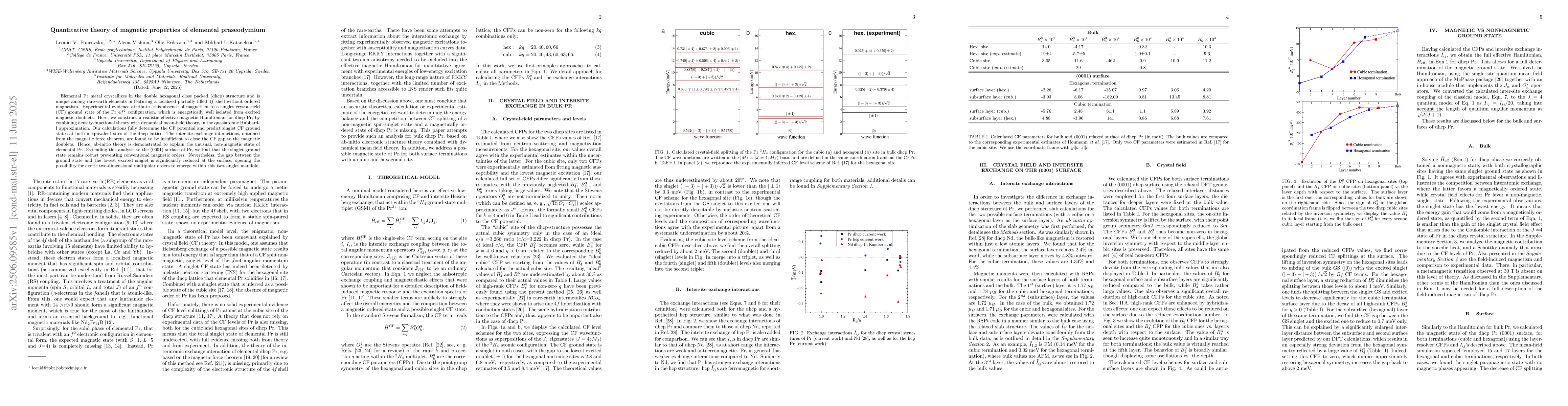 Thumbnail for Quantitative theory of magnetic properties of elemental praseodymium