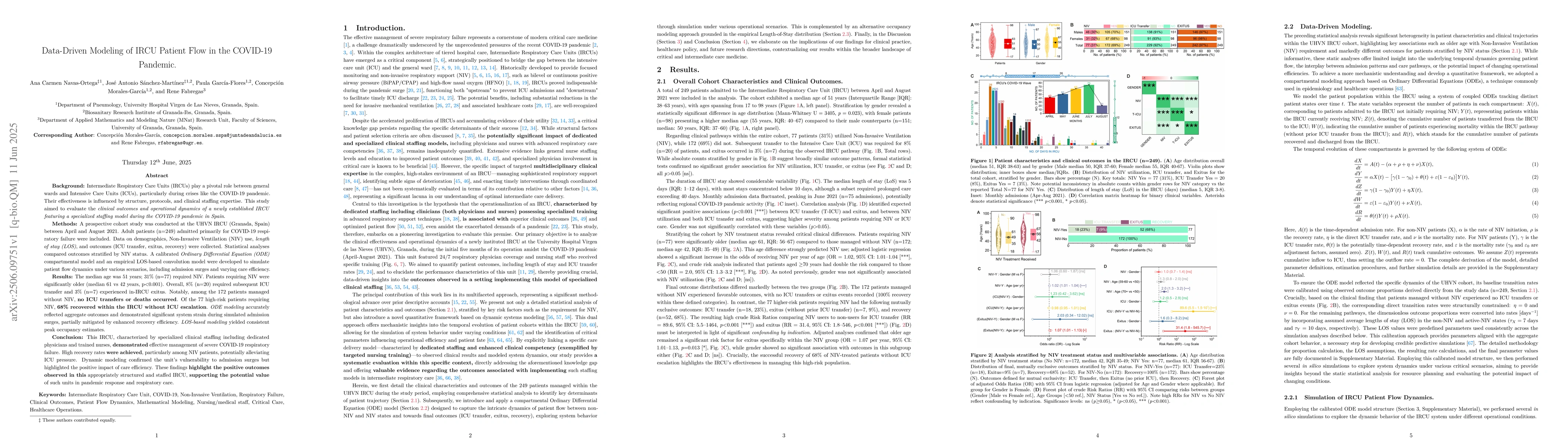 Thumbnail for Data-Driven Modeling of IRCU Patient Flow in the COVID-19 Pandemic