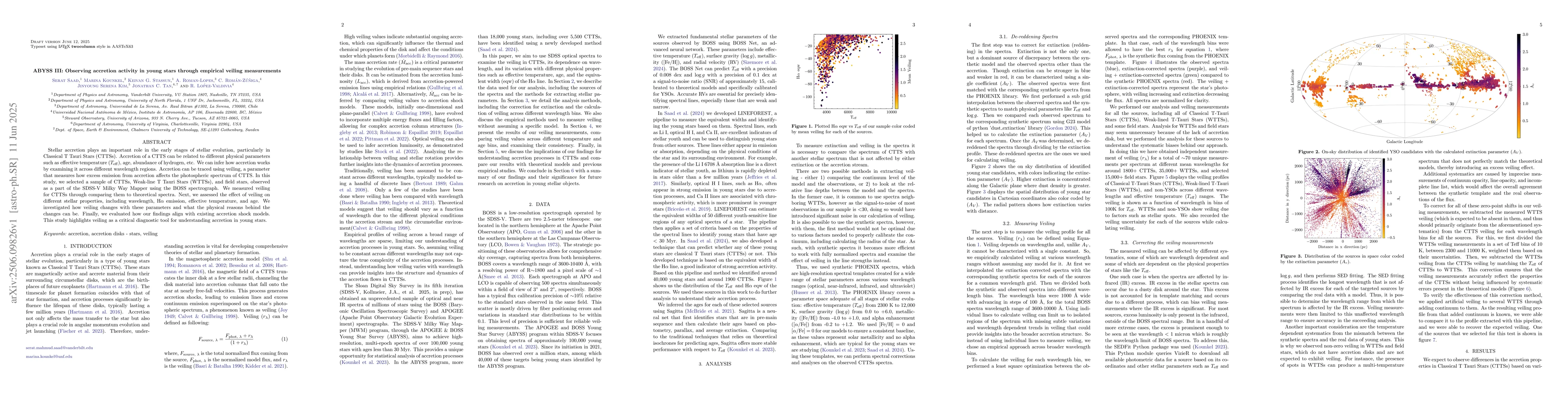 Thumbnail for ABYSS III: Observing accretion activity in young stars through empirical
  veiling measurements