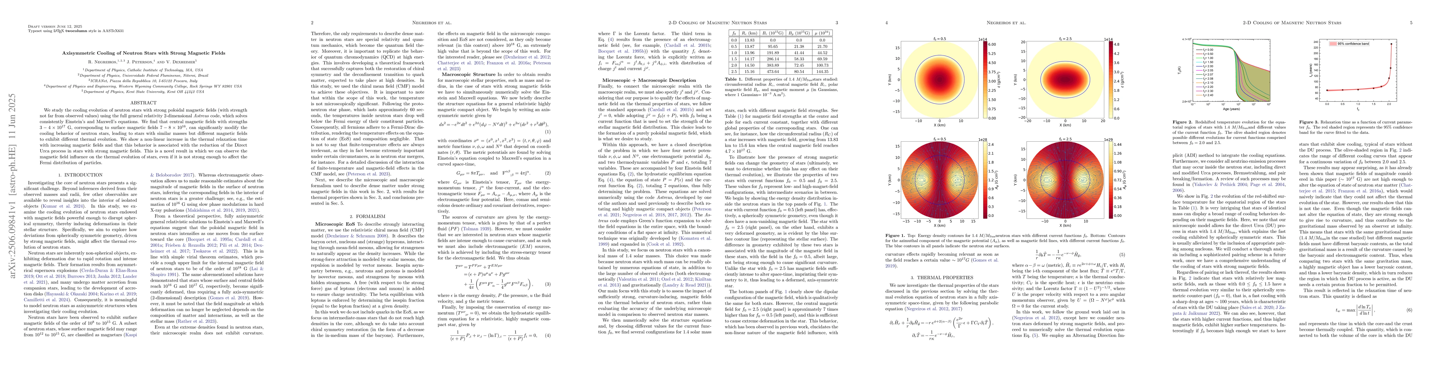 Thumbnail for Axisymmetric Cooling of Neutron Stars with Strong Magnetic Fields