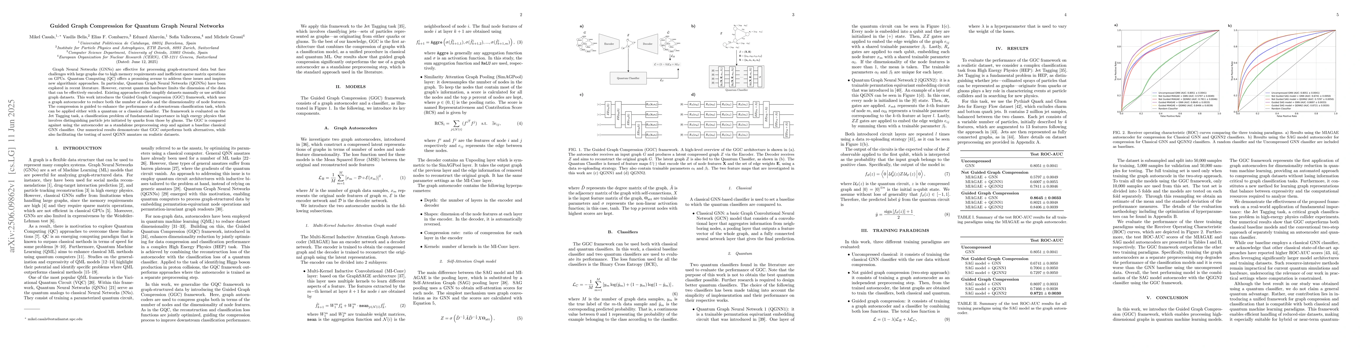 Thumbnail for Guided Graph Compression for Quantum Graph Neural Networks