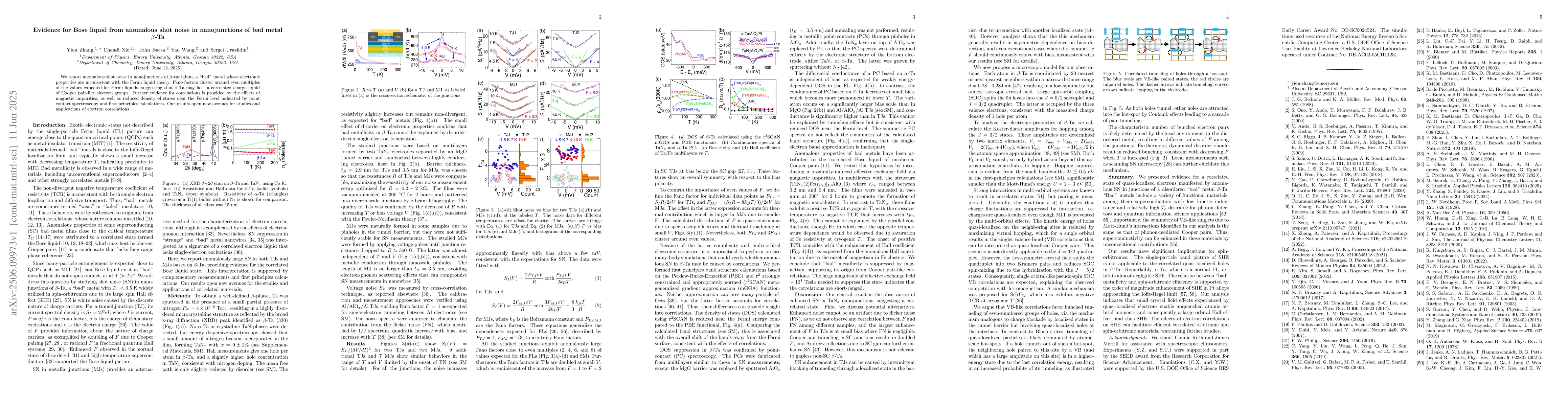 Thumbnail for Evidence for Bose liquid from anomalous shot noise in nanojunctions of
  bad metal beta-Ta