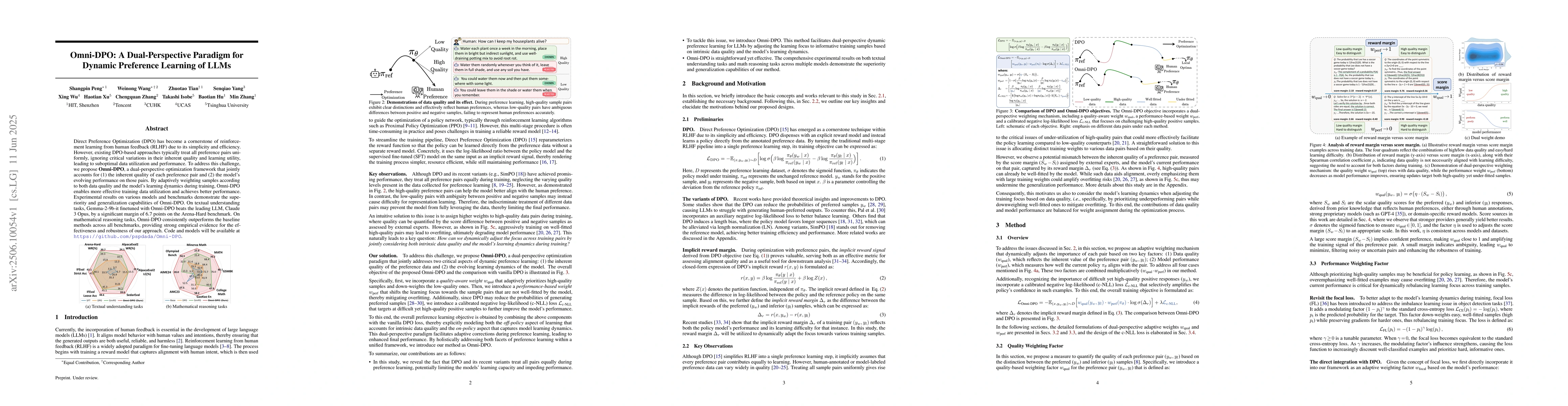 Thumbnail for Omni-DPO: A Dual-Perspective Paradigm for Dynamic Preference Learning of
  LLMs