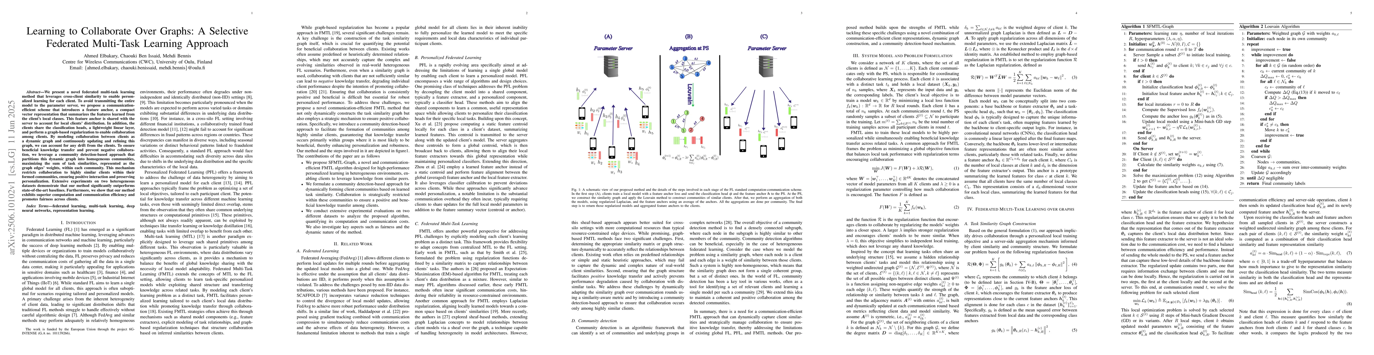 Thumbnail for Learning to Collaborate Over Graphs: A Selective Federated Multi-Task
  Learning Approach