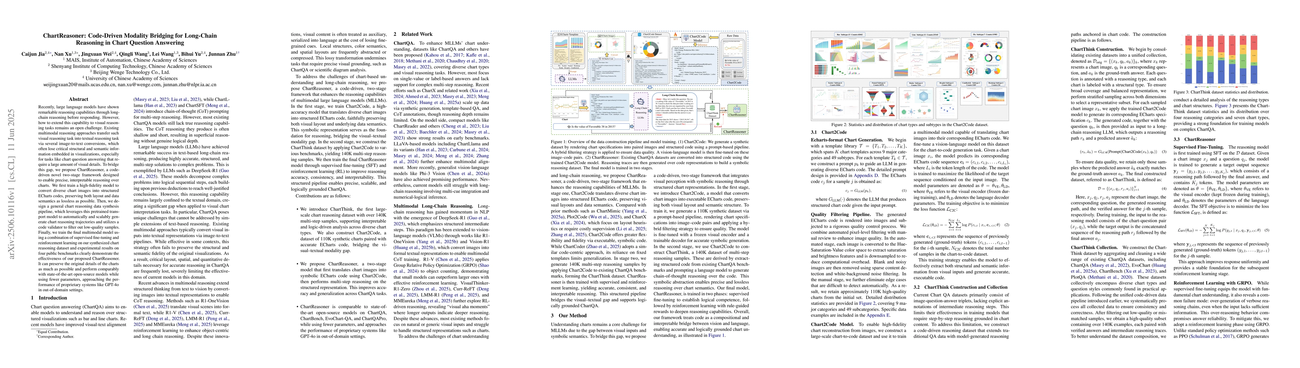 Thumbnail for ChartReasoner: Code-Driven Modality Bridging for Long-Chain Reasoning in
  Chart Question Answering