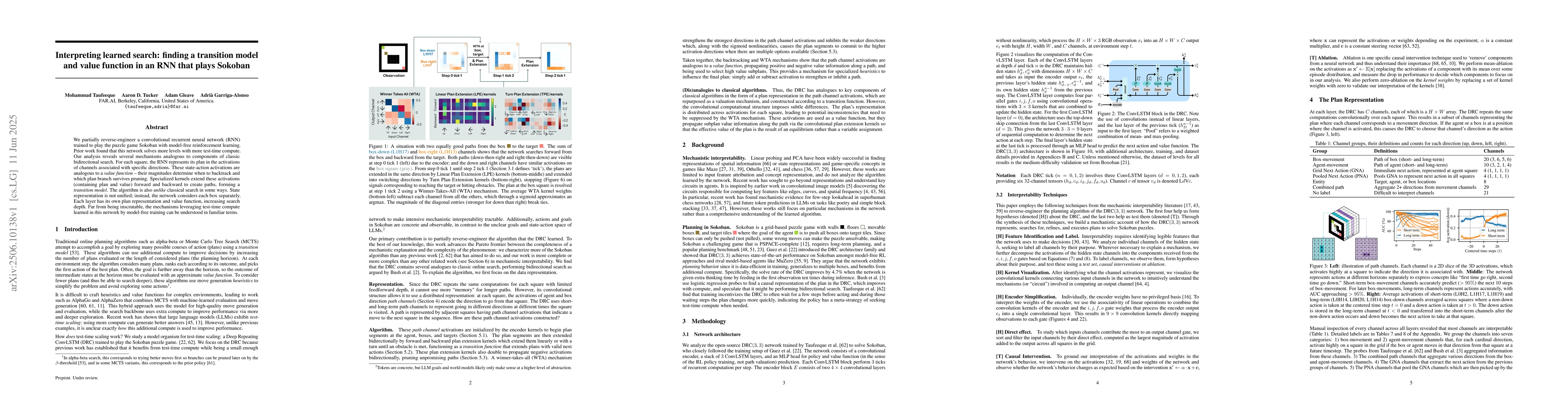 Thumbnail for Interpreting learned search: finding a transition model and value
  function in an RNN that plays Sokoban