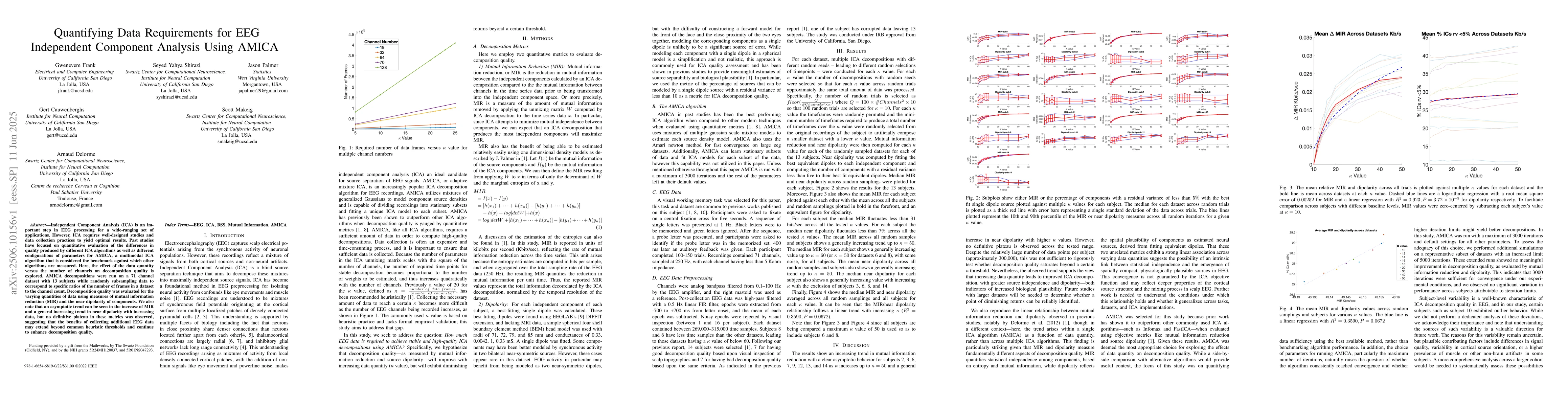 Thumbnail for Quantifying Data Requirements for EEG Independent Component Analysis
  Using AMICA