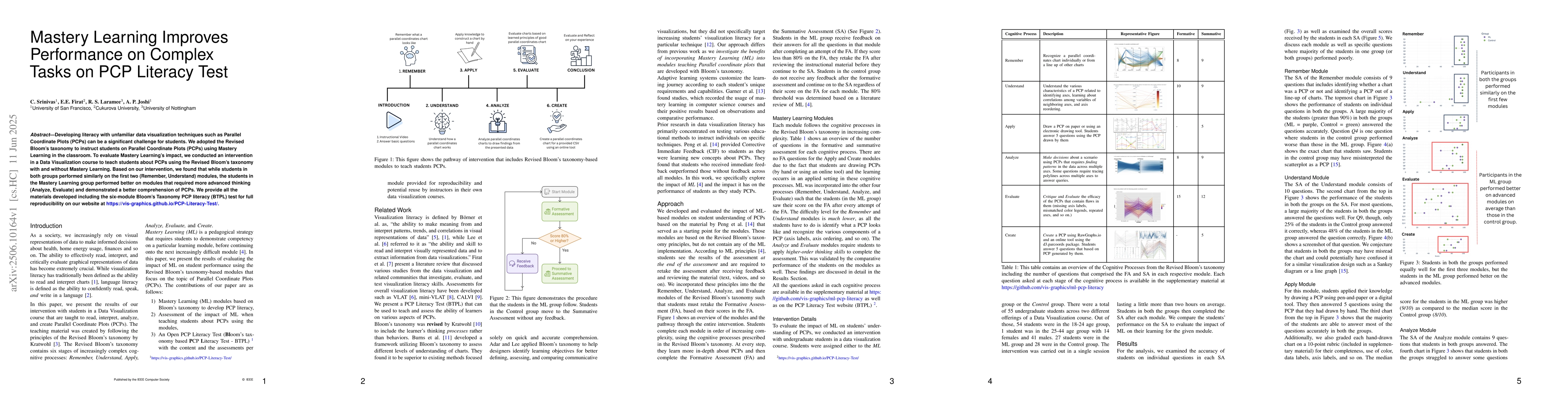 Thumbnail for Mastery Learning Improves Performance on Complex Tasks on PCP Literacy
  Test