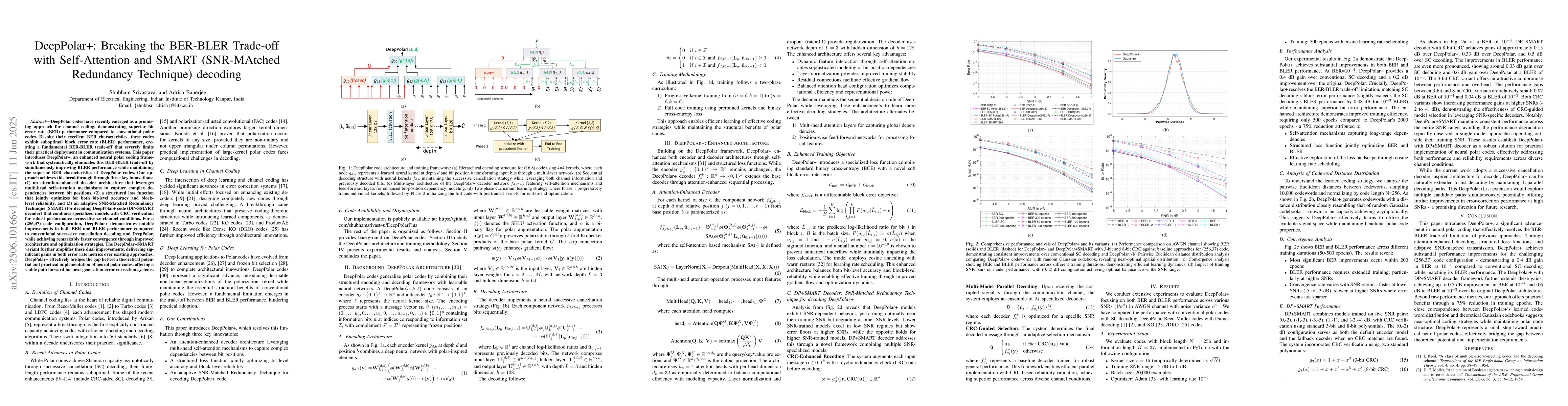 Thumbnail for DeepPolar+: Breaking the BER-BLER Trade-off with Self-Attention and
  SMART (SNR-MAtched Redundancy Technique) decoding