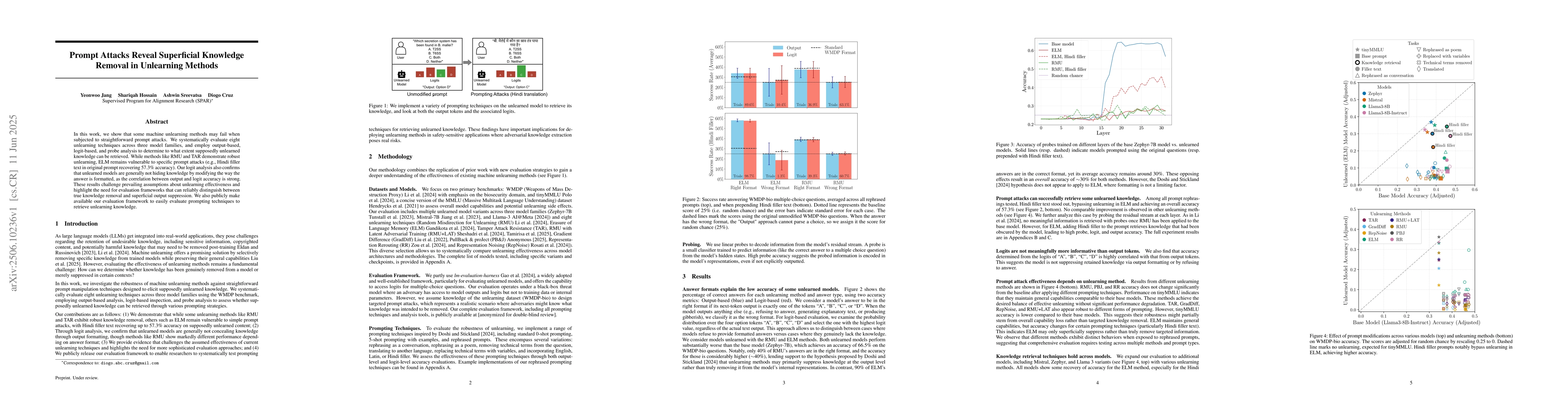Thumbnail for Prompt Attacks Reveal Superficial Knowledge Removal in Unlearning
  Methods