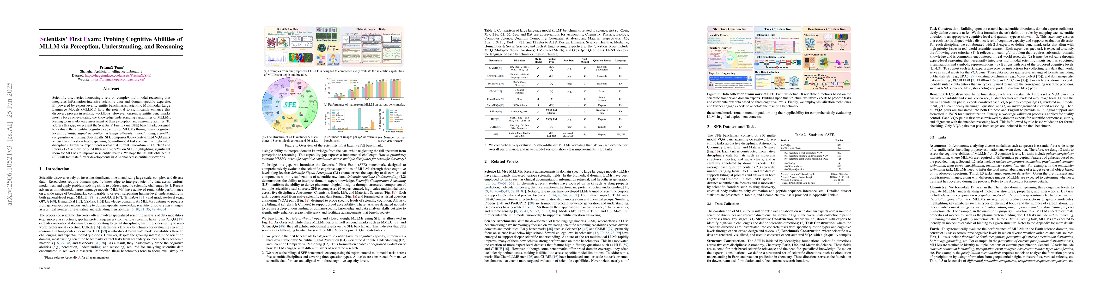 Thumbnail for Scientists' First Exam: Probing Cognitive Abilities of MLLM via
  Perception, Understanding, and Reasoning