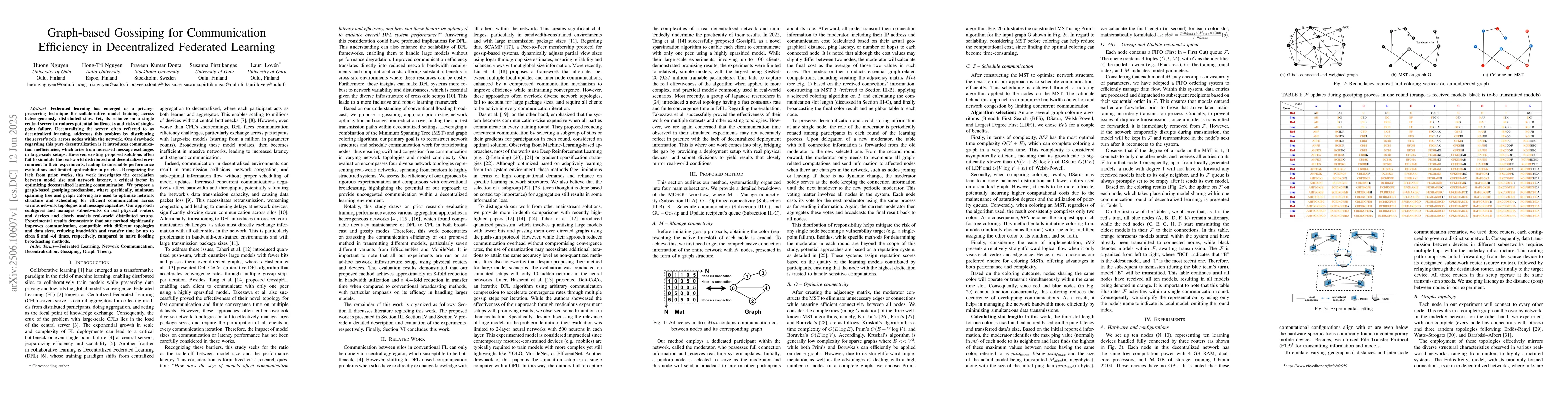 Thumbnail for Graph-based Gossiping for Communication Efficiency in Decentralized
  Federated Learning