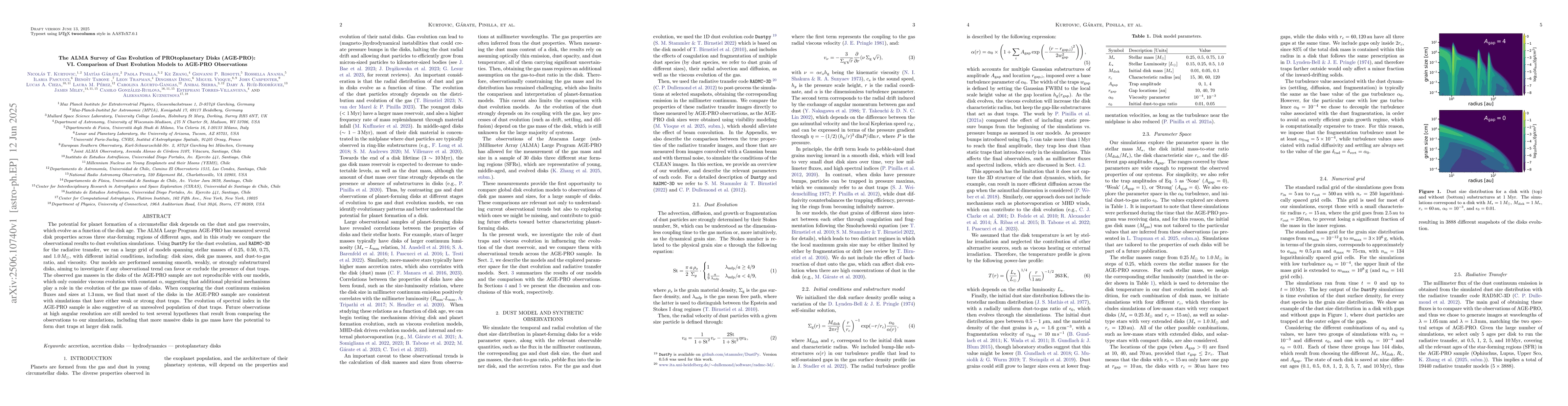 Thumbnail for The ALMA Survey of Gas Evolution of PROtoplanetary Disks (AGE-PRO): VI.
  Comparison of Dust Evolution Models to AGE-PRO Observations