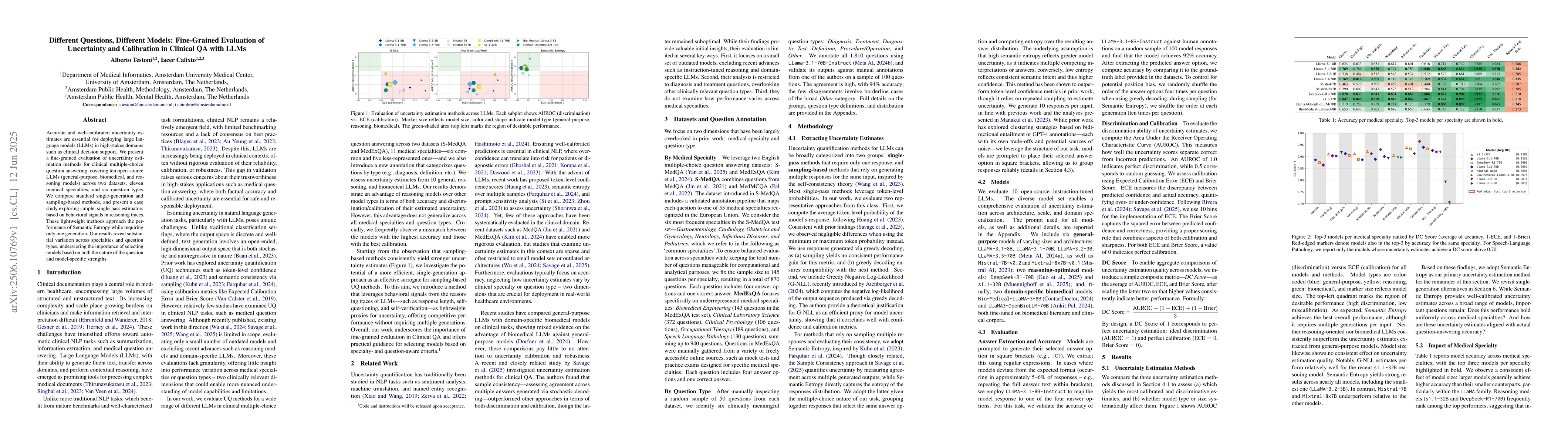 Thumbnail for Different Questions, Different Models: Fine-Grained Evaluation of
  Uncertainty and Calibration in Clinical QA with LLMs