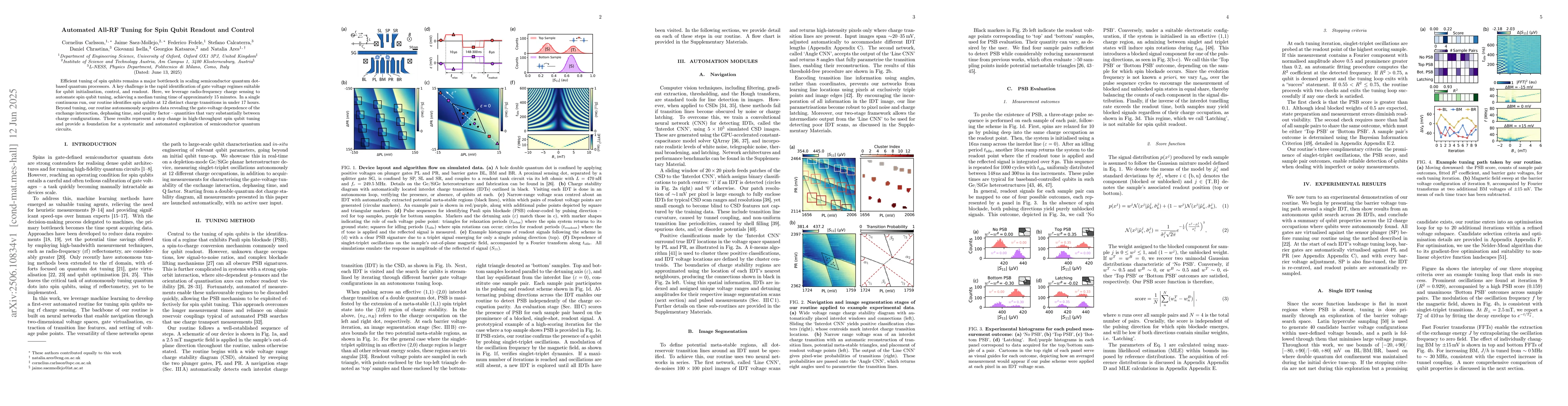 Thumbnail for Automated All-RF Tuning for Spin Qubit Readout and Control