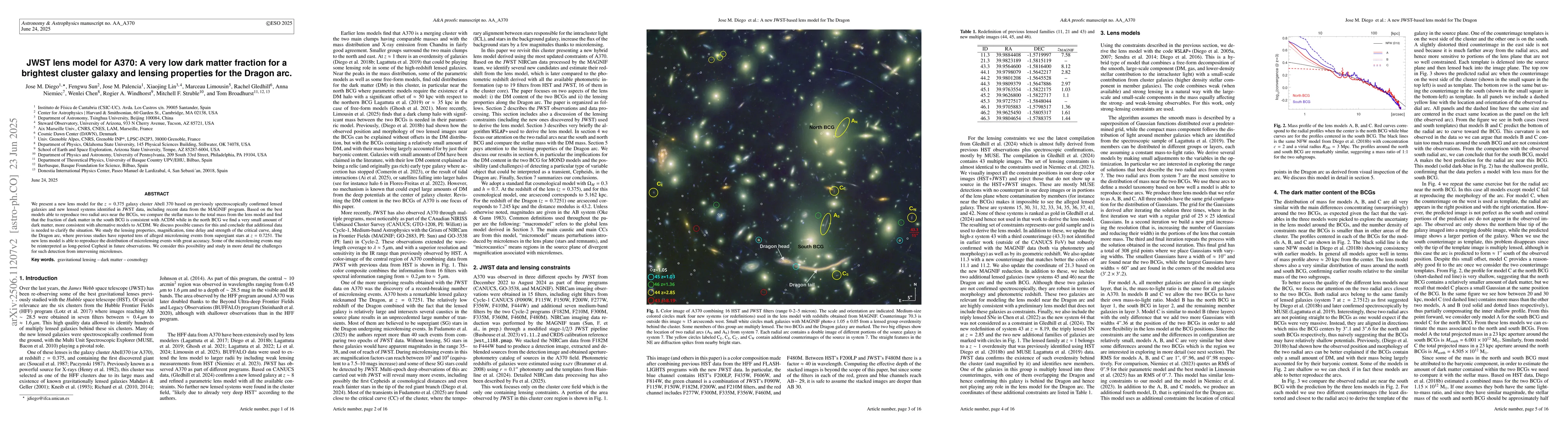 Thumbnail for JWST lens model for A370: A very low dark matter fraction for a
  brightest cluster galaxy and lensing properties for the Dragon arc