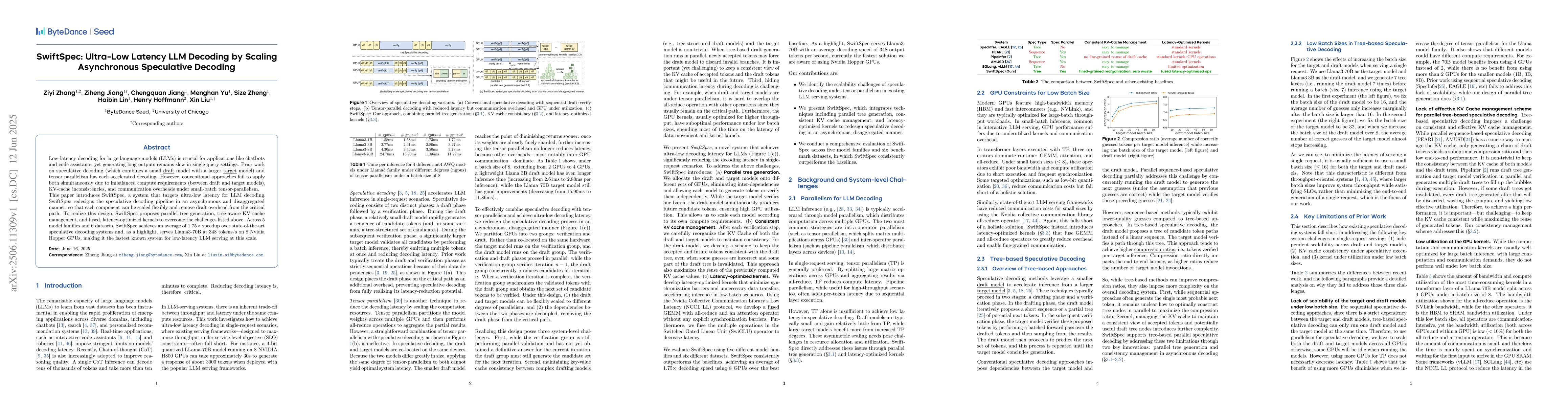 Thumbnail for SwiftSpec: Ultra-Low Latency LLM Decoding by Scaling Asynchronous
  Speculative Decoding