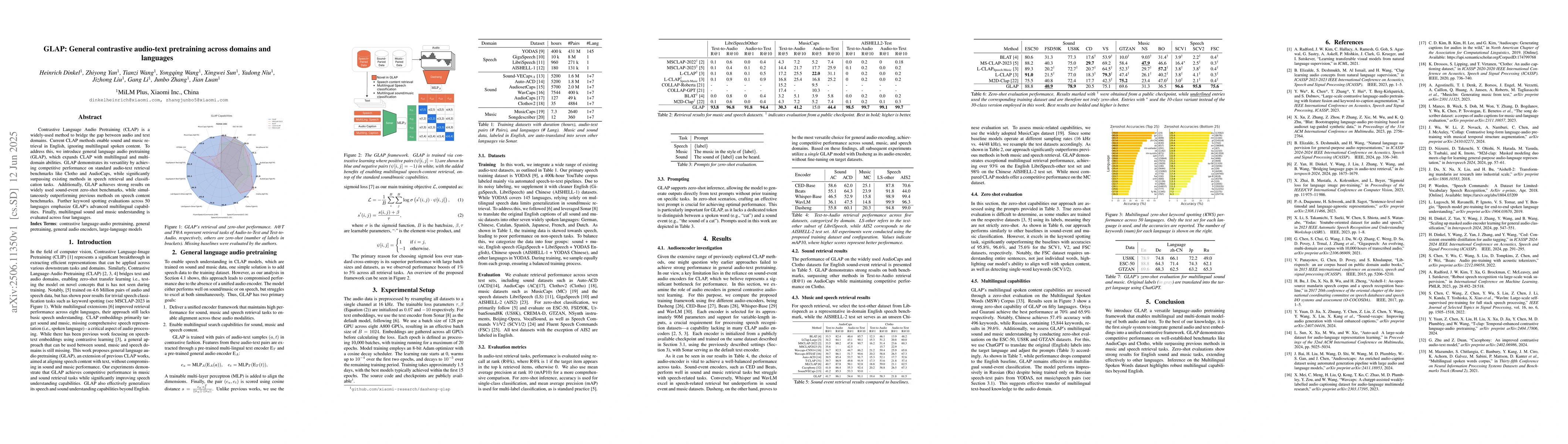 Thumbnail for GLAP: General contrastive audio-text pretraining across domains and
  languages