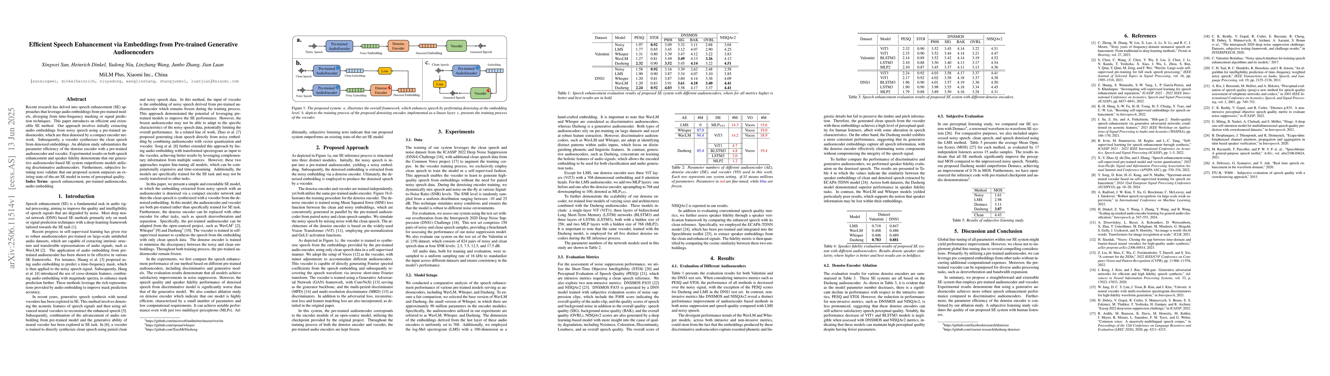 Thumbnail for Efficient Speech Enhancement via Embeddings from Pre-trained Generative
  Audioencoders