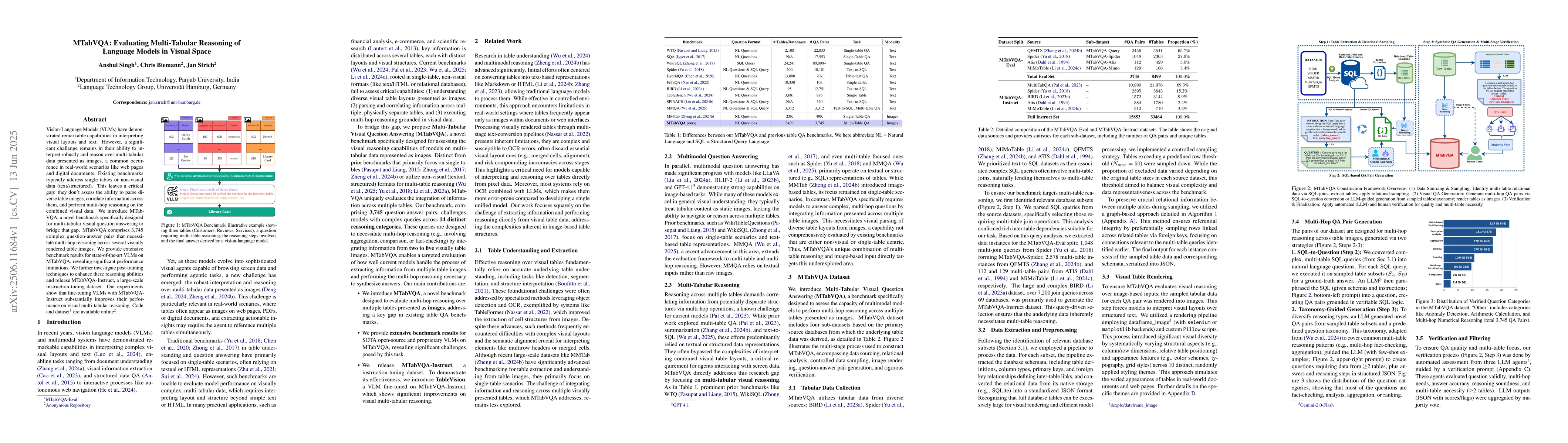 Thumbnail for MTabVQA: Evaluating Multi-Tabular Reasoning of Language Models in Visual
  Space