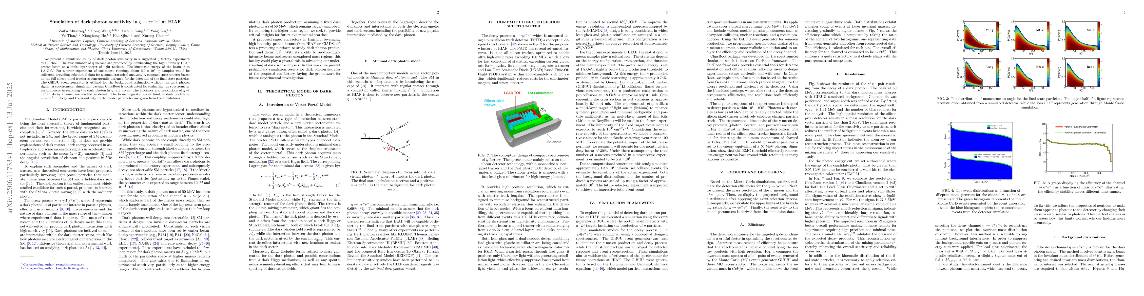 Thumbnail for Simulation of dark photon sensitivity in $η\rightarrow γ
  e^+e^-$ at HIAF