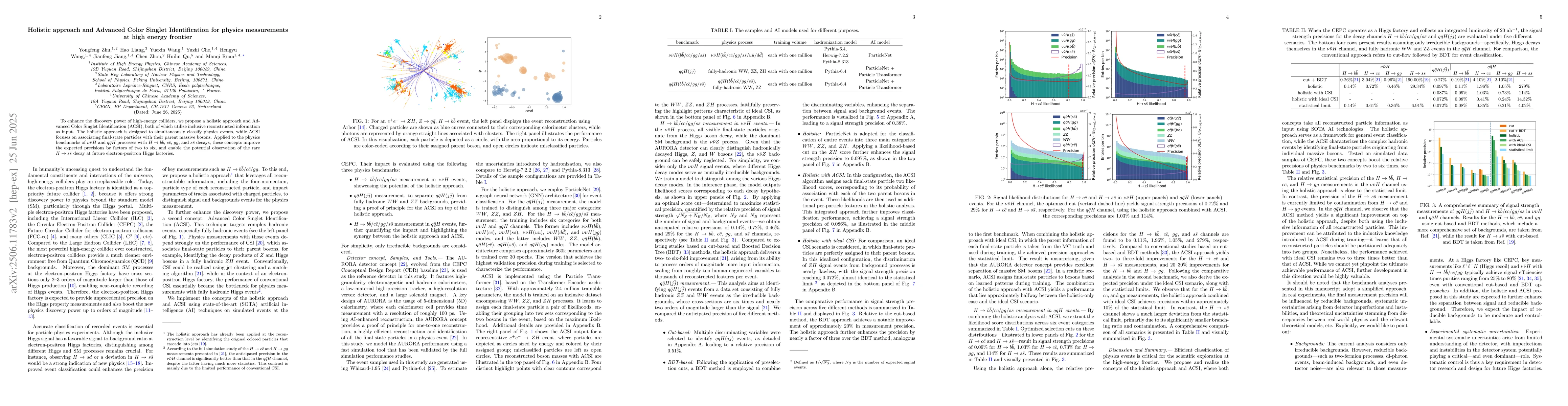 Thumbnail for Holistic approach and Advanced Color Singlet Identification for physics
  measurements at high energy frontier