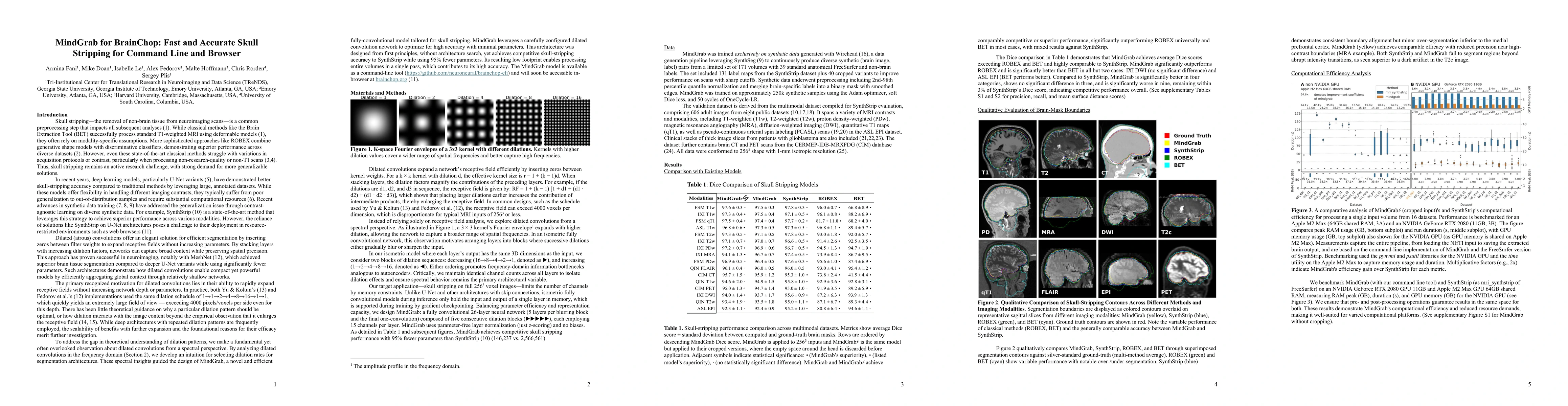 Thumbnail for MindGrab for BrainChop: Fast and Accurate Skull Stripping for Command
  Line and Browser