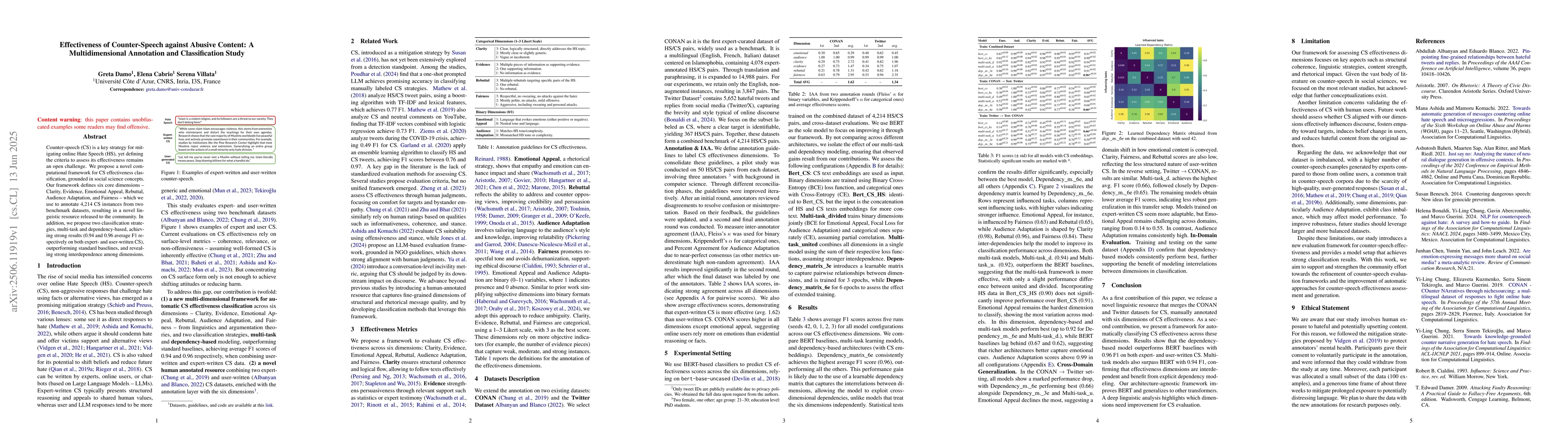 Thumbnail for Effectiveness of Counter-Speech against Abusive Content: A
  Multidimensional Annotation and Classification Study