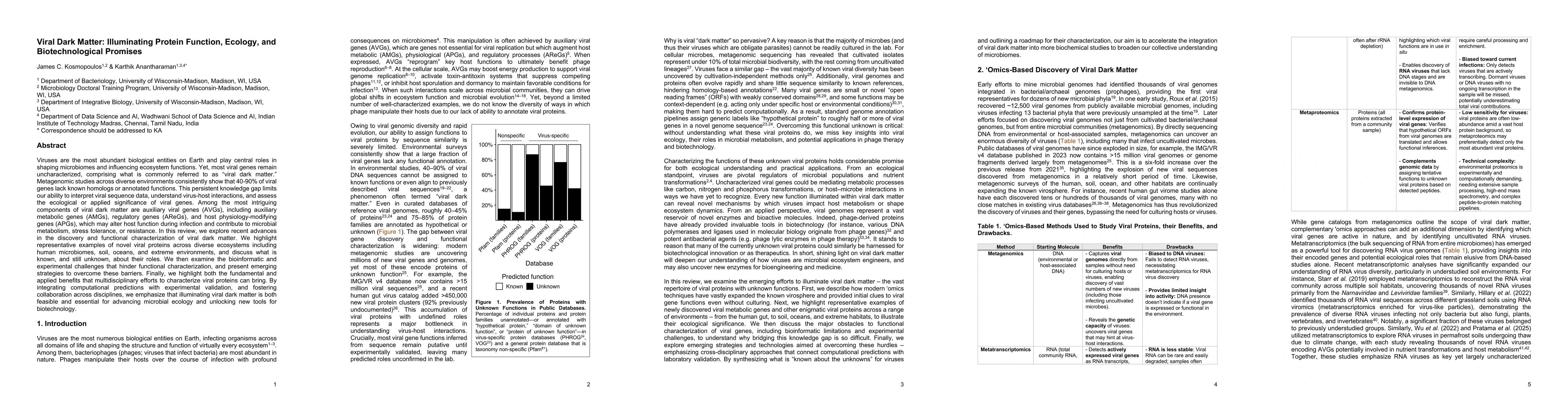 Thumbnail for Viral Dark Matter: Illuminating Protein Function, Ecology, and
  Biotechnological Promises