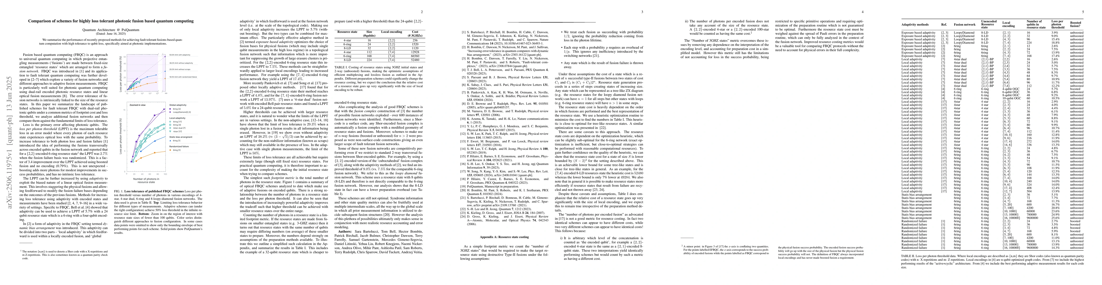 Thumbnail for Comparison of schemes for highly loss tolerant photonic fusion based
  quantum computing