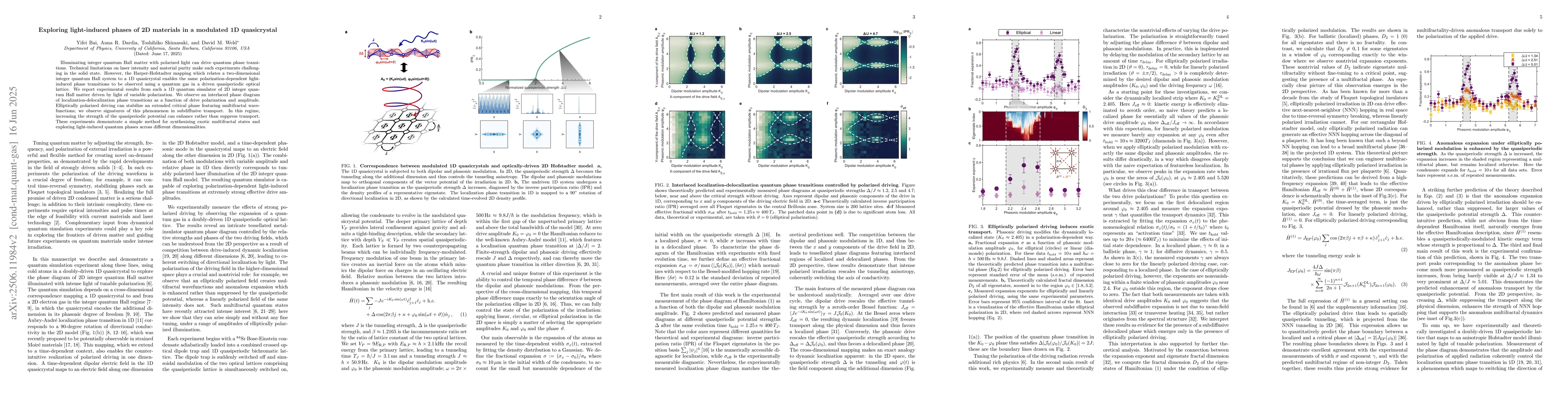 Thumbnail for Exploring light-induced phases of 2D materials in a modulated 1D
  quasicrystal