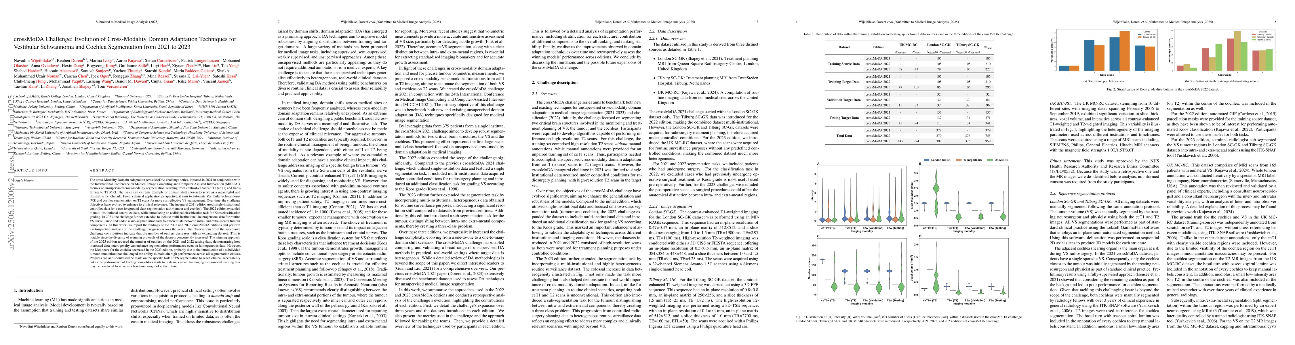 Thumbnail for crossMoDA Challenge: Evolution of Cross-Modality Domain Adaptation
  Techniques for Vestibular Schwannoma and Cochlea Segmentation from 2021 to
  2023