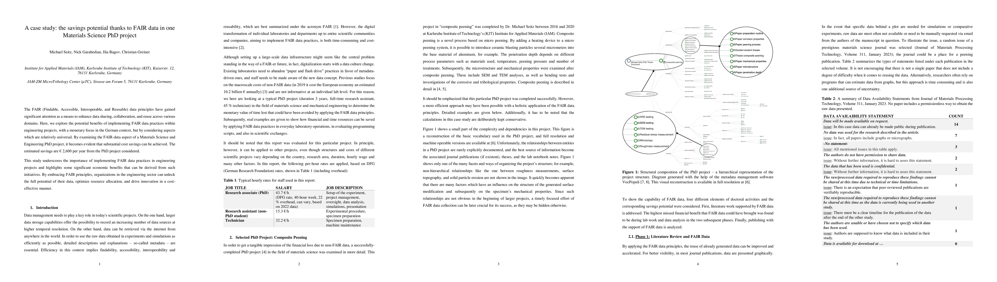 Thumbnail for A case study: the savings potential thanks to FAIR data in one Materials
  Science PhD project