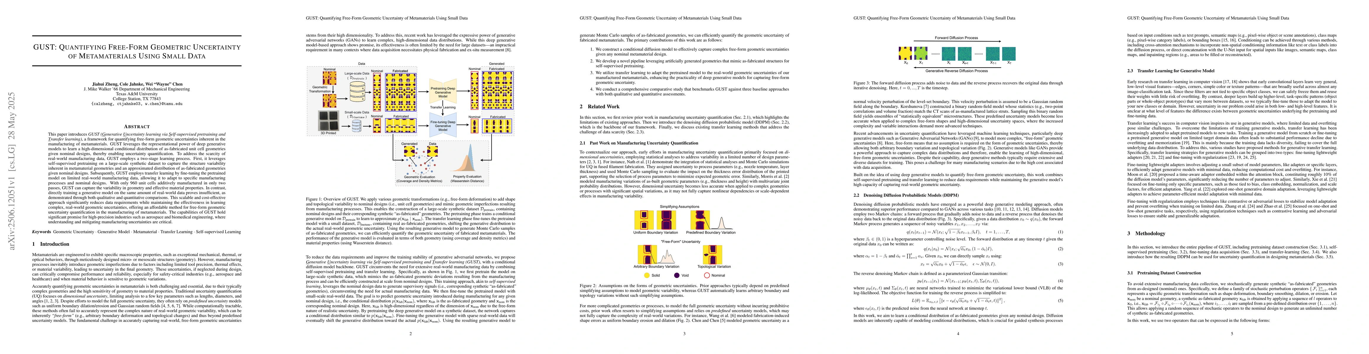 Thumbnail for GUST: Quantifying Free-Form Geometric Uncertainty of Metamaterials Using
  Small Data