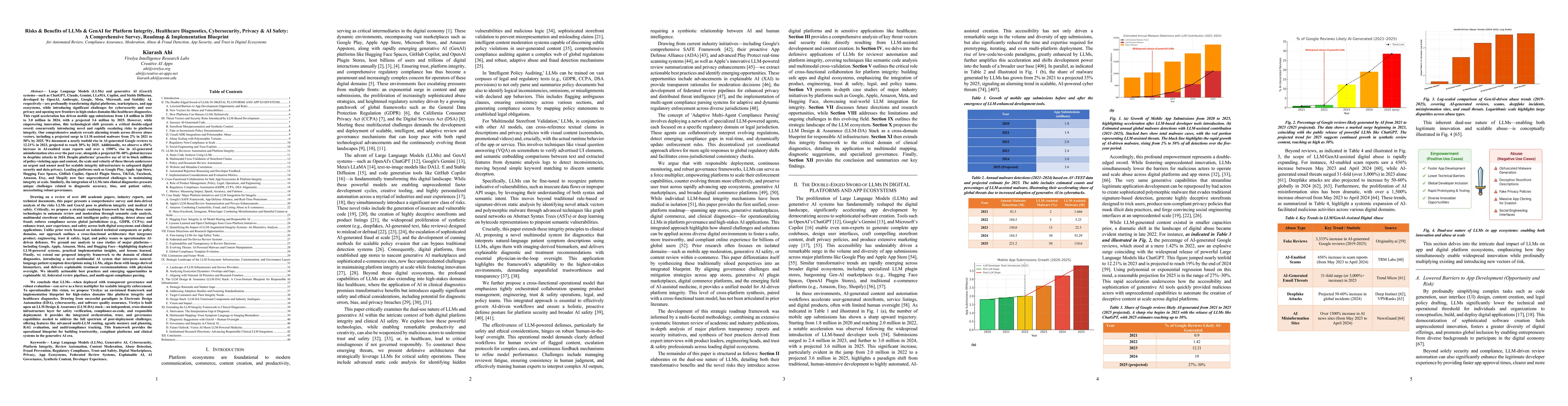 Thumbnail for Risks & Benefits of LLMs & GenAI for Platform Integrity, Healthcare
  Diagnostics, Cybersecurity, Privacy & AI Safety: A Comprehensive Survey,
  Roadmap & Implementation Blueprint